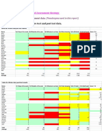 Time Sequence Student Data