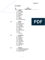 Lamp B Senarai Kod Negeri Daerah PDF