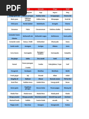 Kirana Items List