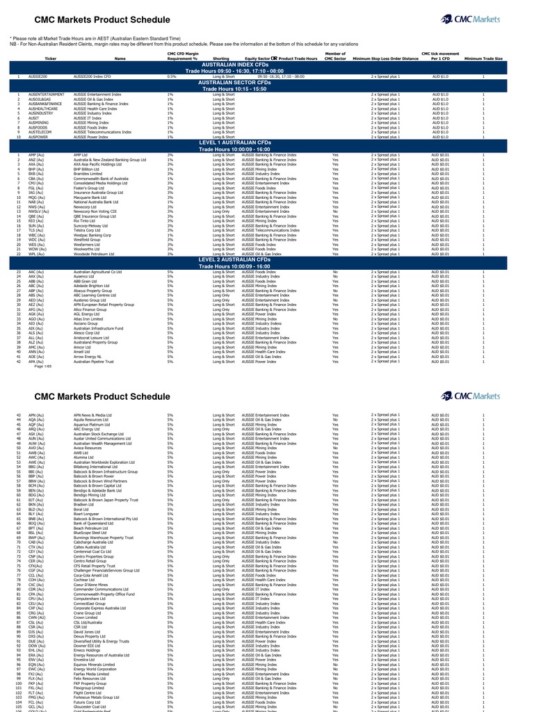 CMC Markets: Australian CFD Guide | PDF | Contract For Difference |  Companies