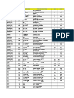 Daftar Barang