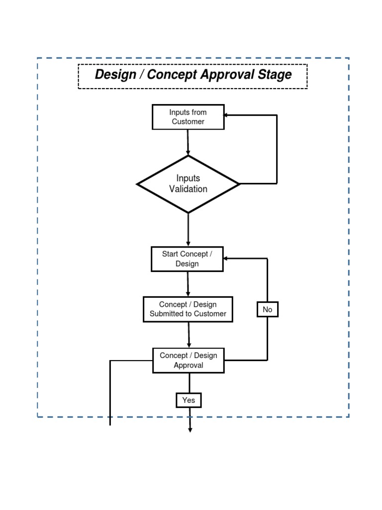 Design / Concept Approval Stage: Inputs Validation | PDF