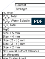 Laboratory Daily Report: Day Shift