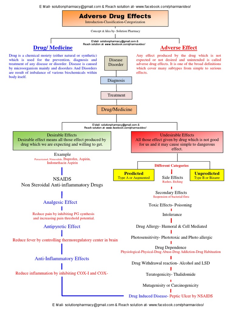 what classification of medication is insulin