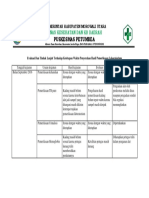 10.evaluasi Dan Tindak Lanjut Terhadap Ketetapan Waktu Penyerahan Hasil Pemeriksaan Laboratorium