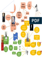 Mapa Mental Economia