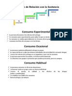 Se Ha Observado Que Los Adolescentes Pueden Escalar Rápidamente Desde El Consumo Ocasional Hacia El Consumo Perjudicial y Dependiente de Sustancias