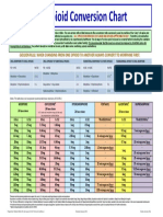 Opioid Conversion Chart 2015