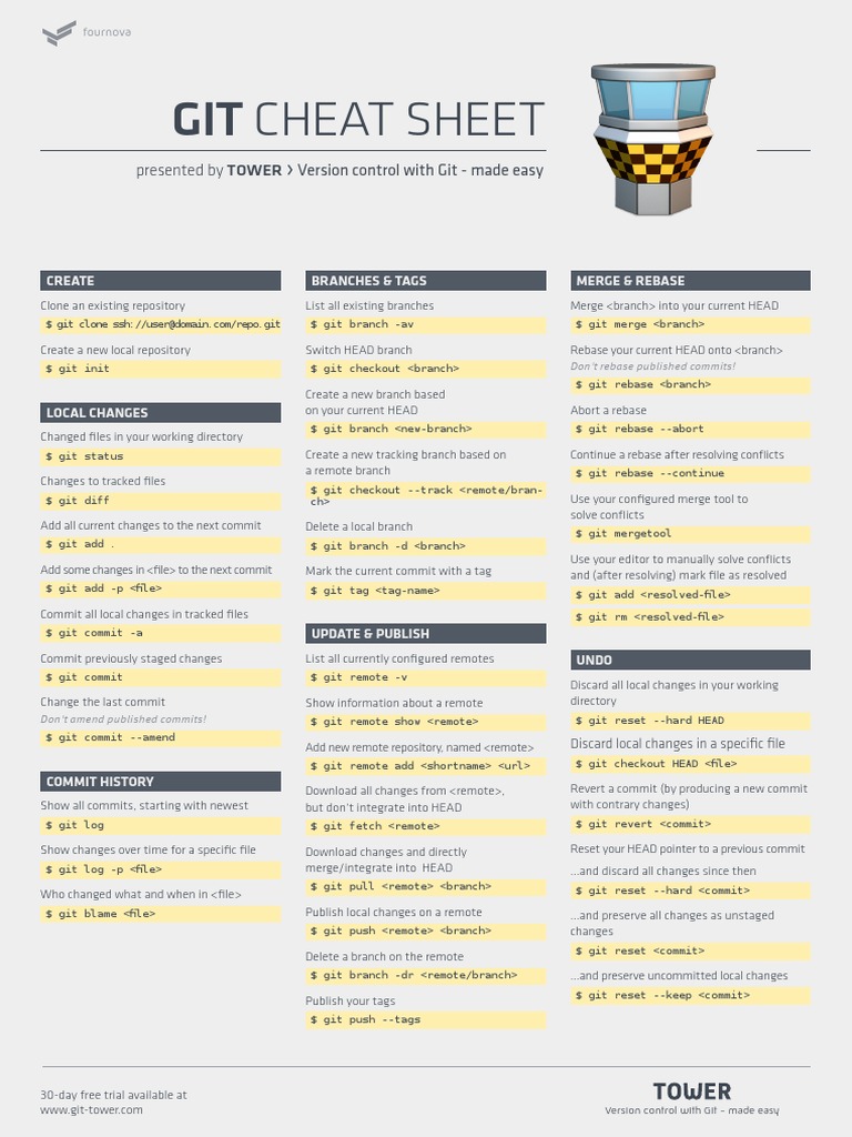 Git Cheat Sheet for Version Control | PDF | Version Control | Digital ...
