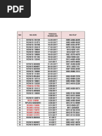 Data Konsumen Pure It Maret - Oktober 20117