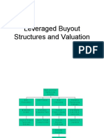 Chapter 11 Leveraged Buyout Structures and Valuation