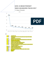 Grafik 15 Besar Penyakit