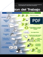 Evolución Del Trabajo