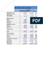 Budgetsimulation