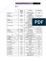 Translation Synonym Part of Speech Vocabulary: Reading 4