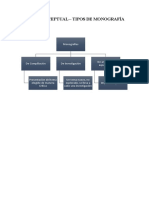 Tipos de Monografia - Mapa Conceptual