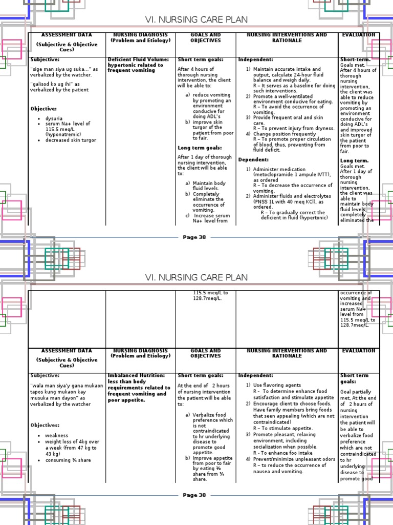 NCP on Electrolyte Imbalance | Dehydration | Appetite