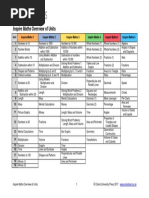 IM Unit Overview