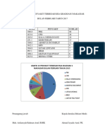 Grafik 10 Penyakit Terbesar Rsia Khadijah 1 Makassar Bulan Februari Tahun 2015