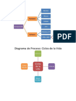 Graficos de Procesos