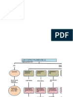 Trbajo Delors Excel