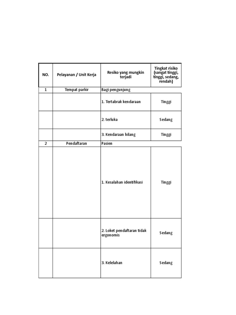 Register Risiko Puskesmas A | PDF
