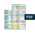 Tableau Vs Qlikview