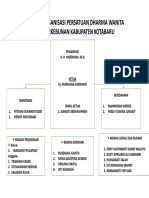 Stuktur Organisasi Bidang 150x83