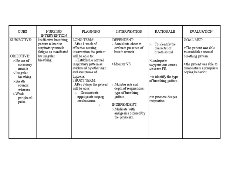Ineffective Breathing Pattern Breathing Physiology