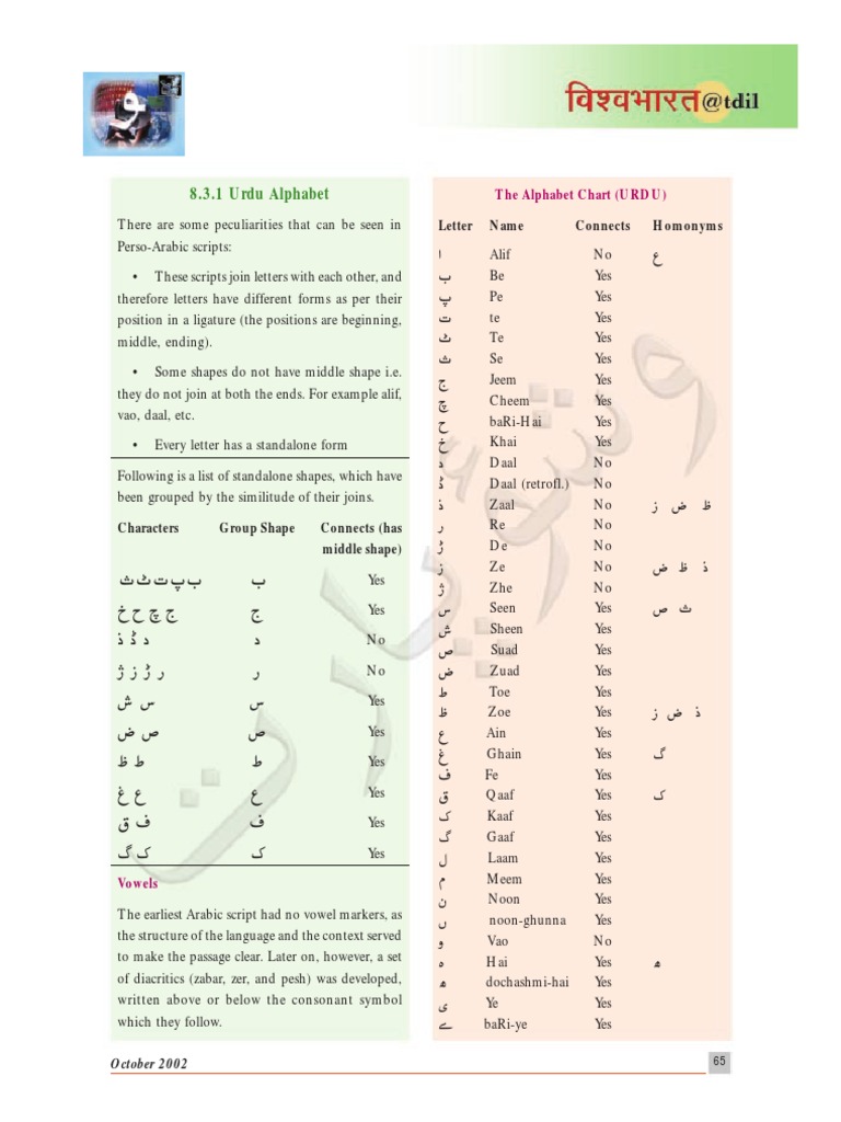 Urdu Design Guide Oct 02 | PDF