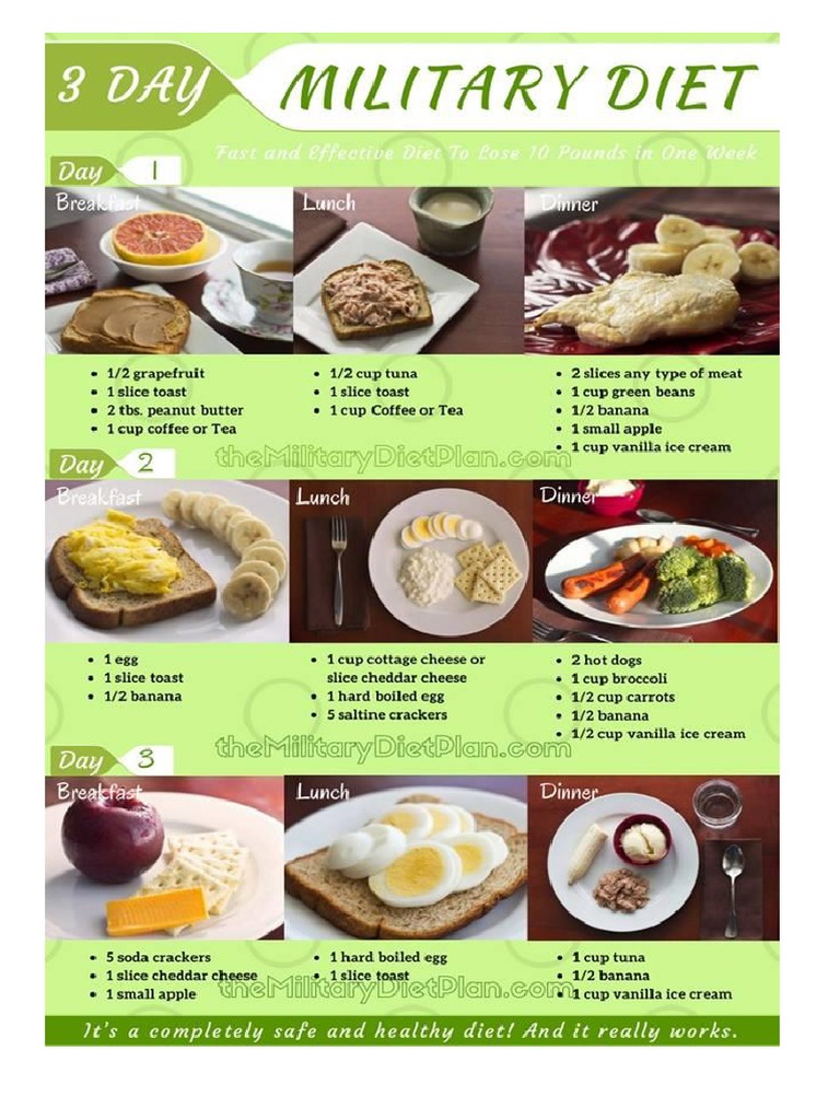 3 Day Military Diet Printable