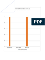 Grafik Kusta Agustus 2017