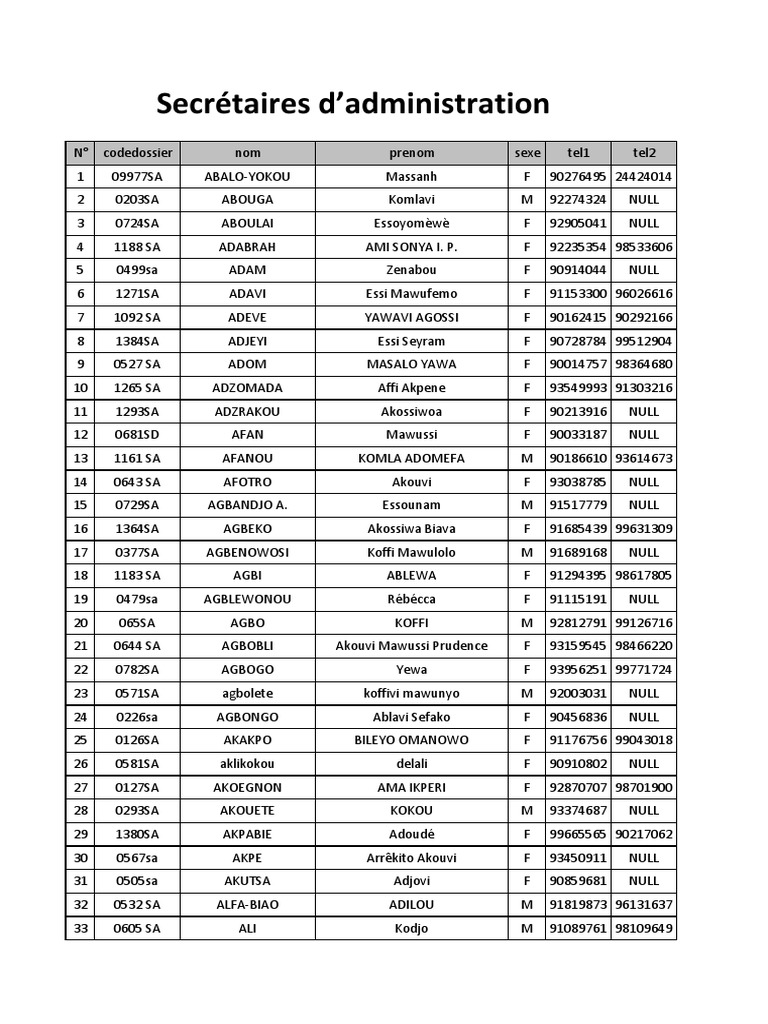Directory of Secretaries and Contacts | PDF