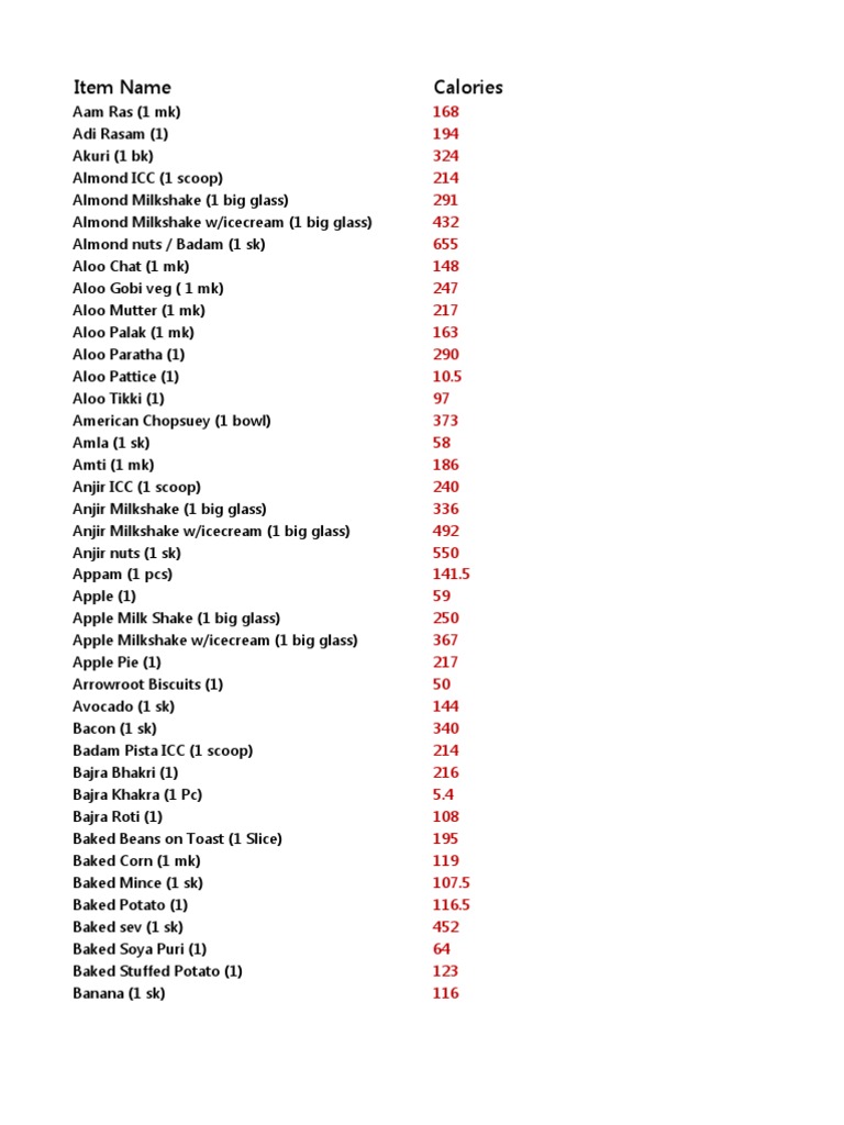 NUTRITIONAL INFORMATION INDIAN FOOD intelligence overview