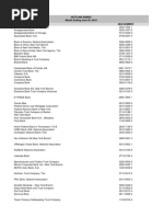 DTC PARTICIPANTS Listing Settling Banks List