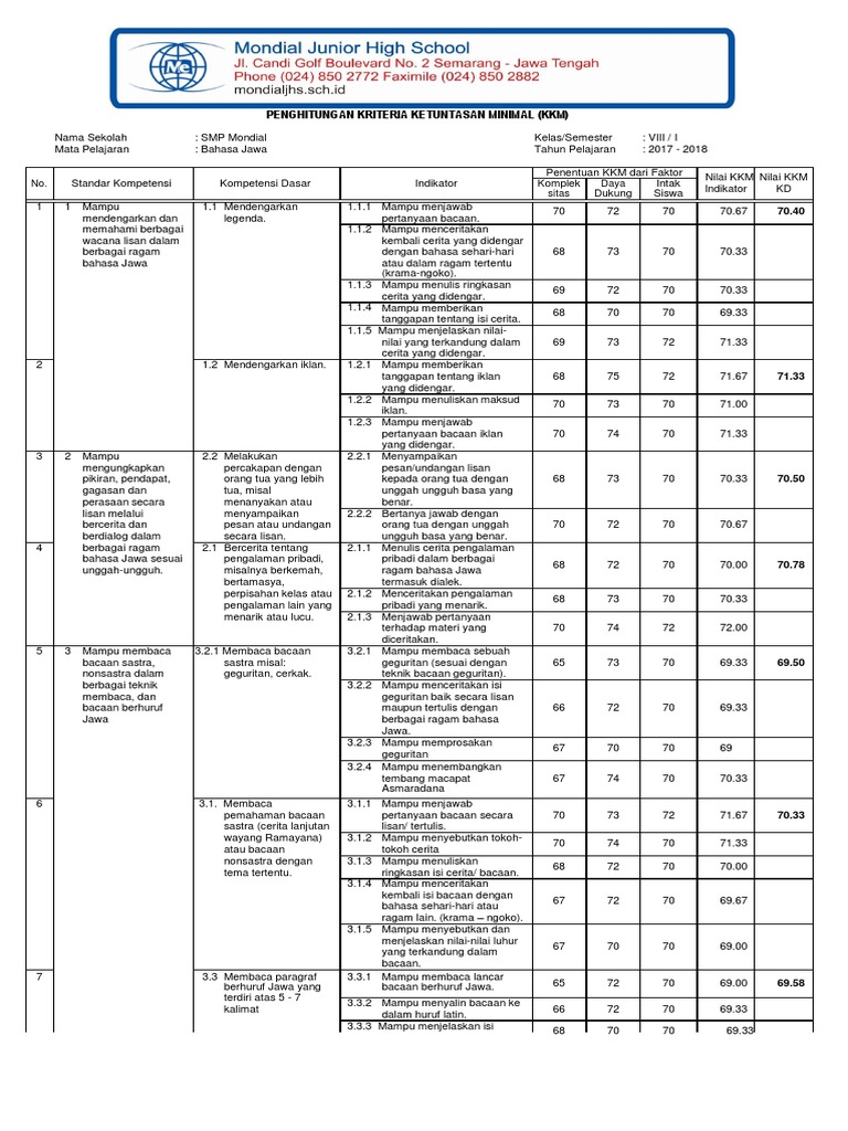 Kkm Bahasa Jawa Kelas Viii