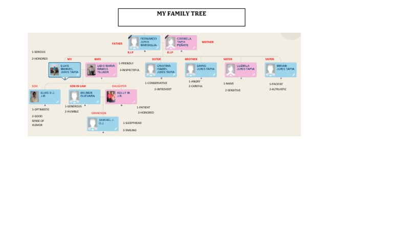 My Family Tree: Mother Father R.I.P R.I.P | PDF