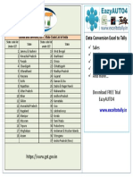 List of States Under GST Goods and Services of India WWW - Gst.gov - in