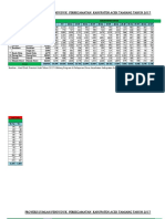 Data Proyeksi Perkecamatan THN 2017