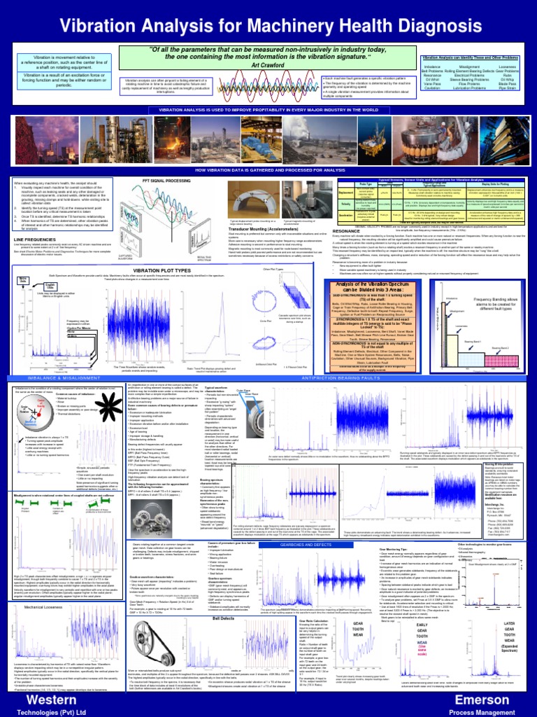 Vibration Analysis for Machinery Health | PDF | Bearing (Mechanical) |  Resonance
