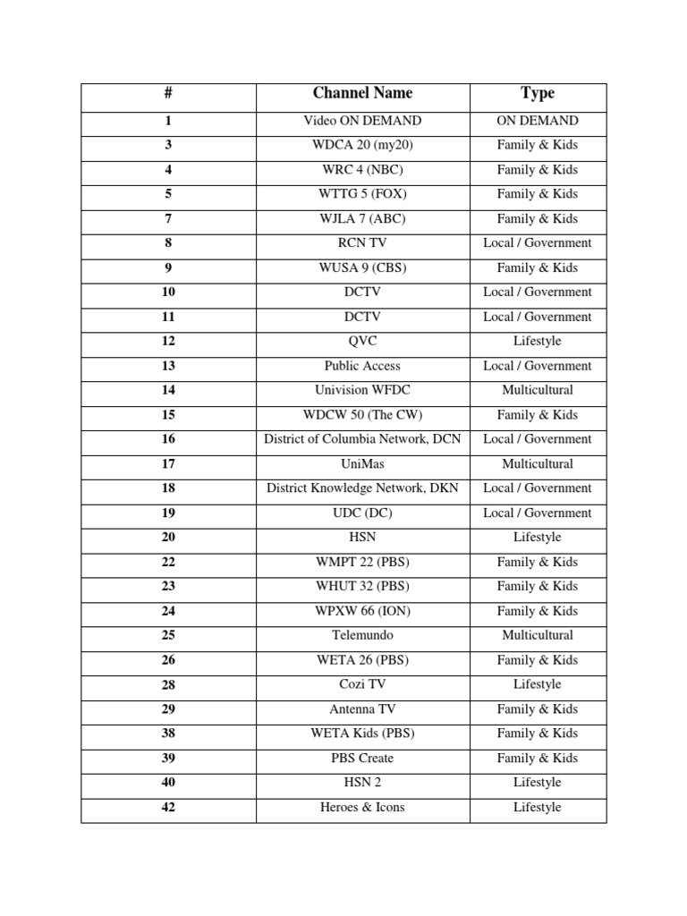 RCN Chanel Lineup PDF