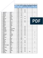 2018 FL House Members Polls 