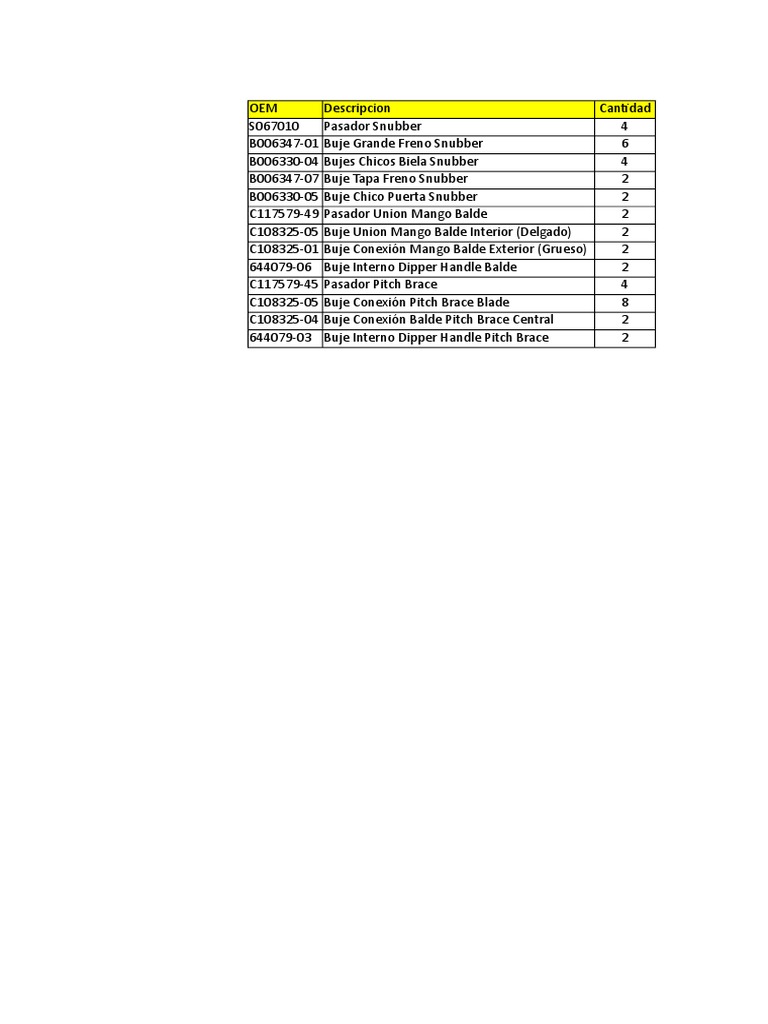 Blunt Tool RX22 | PDF