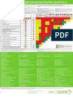Afiches Matriz de Compatibilidad Arl Sura Químico PDF