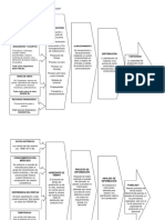 Logistica Capacidad y Forecast