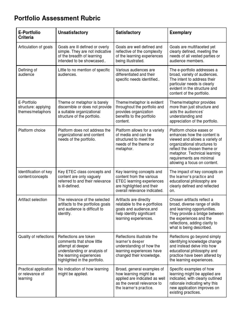 E-Portfolio Assessment Rubric Guide | PDF | Philosophy Of Education | Goal