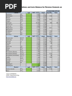 Ion Balance Water DBP