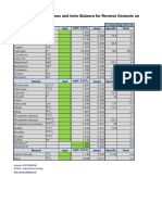 Ion Balance Water DBP