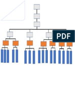 Plantilla Organigrama Vertical