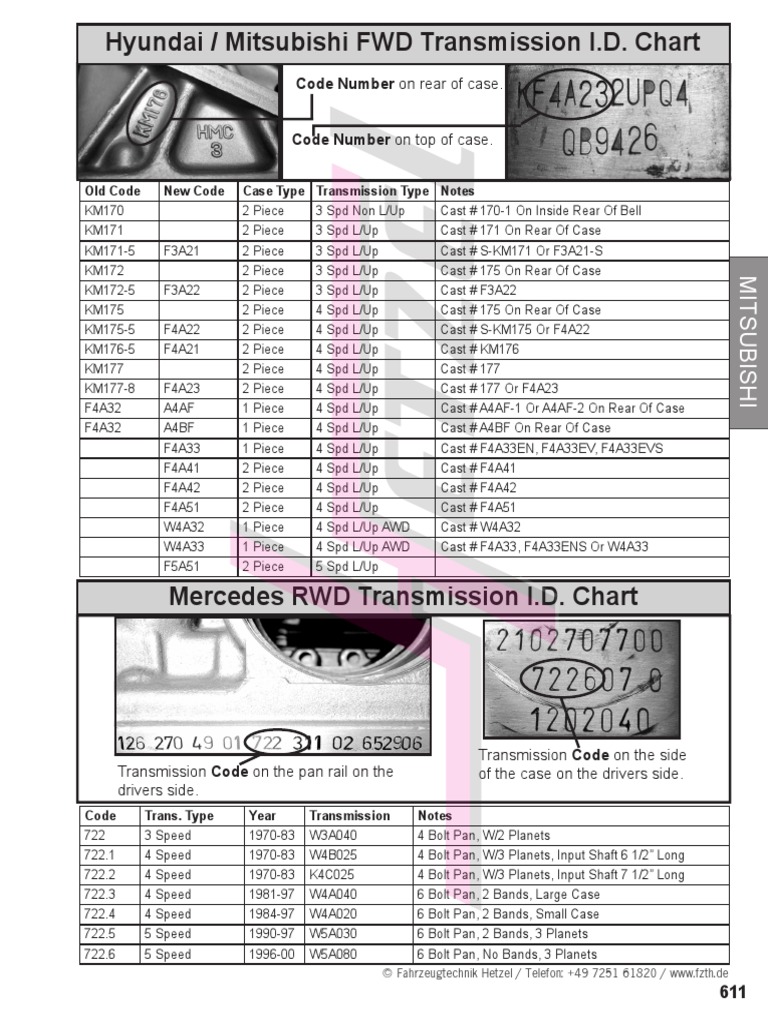 Hyundai Mitsubishi FWD Transmission Id Chart PDF Wheeled Vehicles